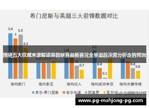 围绕五大权威来源解读英超联赛最新赛况全景追踪深度分析走势预测