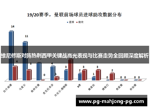 维尼修斯对阵热刺西甲关键战高光表现与比赛走势全回顾深度解析 维尼修斯对阵热刺西甲关键战高光表现与比赛走势全回顾深度解析