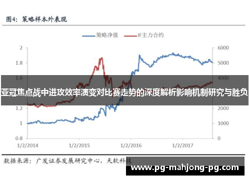 亚冠焦点战中进攻效率演变对比赛走势的深度解析影响机制研究与胜负