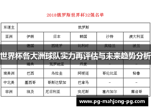 世界杯各大洲球队实力再评估与未来趋势分析 世界杯各大洲球队实力再评估与未来趋势分析