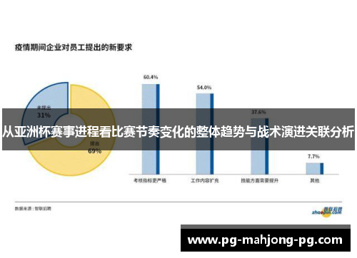 从亚洲杯赛事进程看比赛节奏变化的整体趋势与战术演进关联分析 从亚洲杯赛事进程看比赛节奏变化的整体趋势与战术演进关联分析