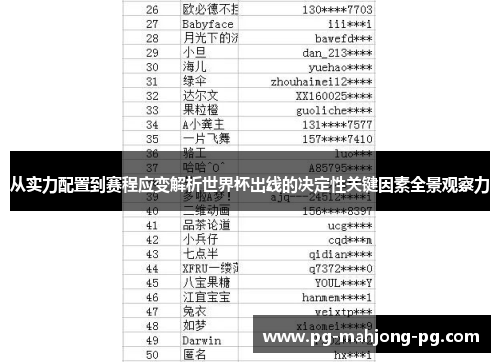 从实力配置到赛程应变解析世界杯出线的决定性关键因素全景观察力 从实力配置到赛程应变解析世界杯出线的决定性关键因素全景观察力