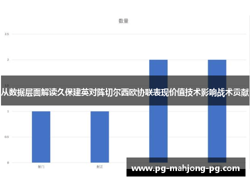从数据层面解读久保建英对阵切尔西欧协联表现价值技术影响战术贡献 从数据层面解读久保建英对阵切尔西欧协联表现价值技术影响战术贡献