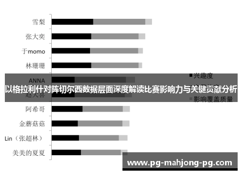以格拉利什对阵切尔西数据层面深度解读比赛影响力与关键贡献分析 以格拉利什对阵切尔西数据层面深度解读比赛影响力与关键贡献分析