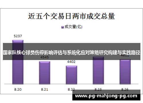 国家队核心球员伤停影响评估与系统化应对策略研究构建与实践路径 国家队核心球员伤停影响评估与系统化应对策略研究构建与实践路径