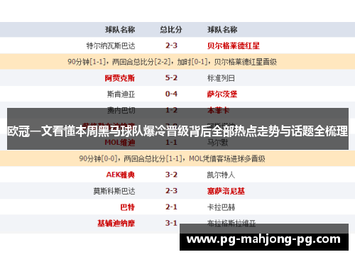 欧冠一文看懂本周黑马球队爆冷晋级背后全部热点走势与话题全梳理